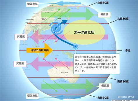 正東風|正東風とは？ わかりやすく解説